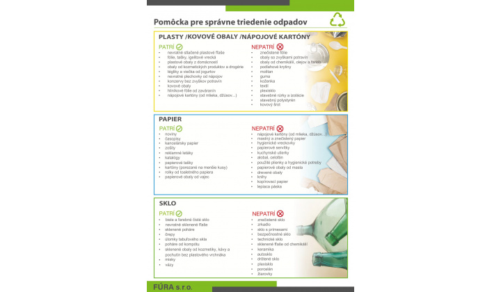 Pomôcka_pre_správne_triedenie_A4_2024_Fúra-1