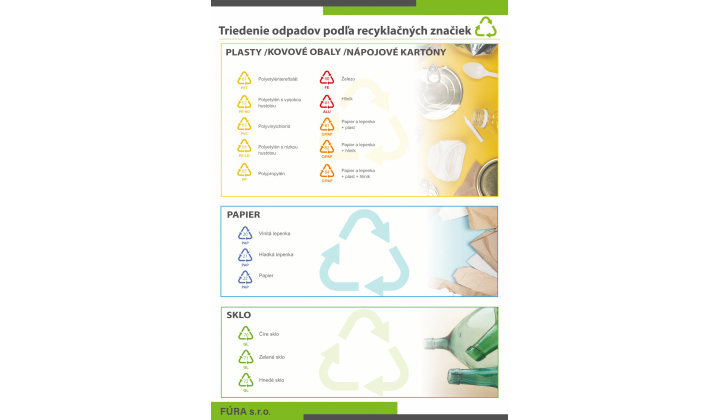 Recyklačné_značky_A4_2024_Fúra-1