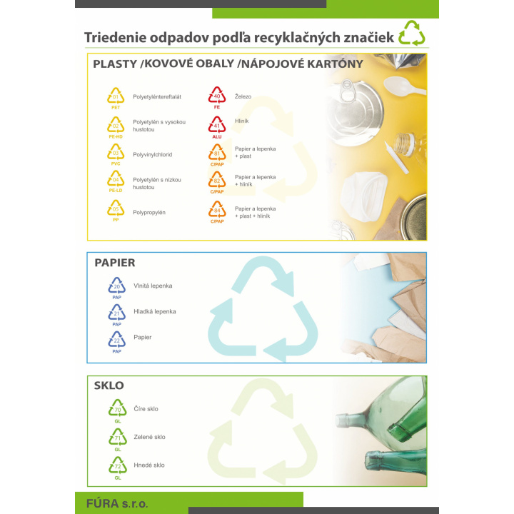 Recyklačné_značky_A4_2024_Fúra-1